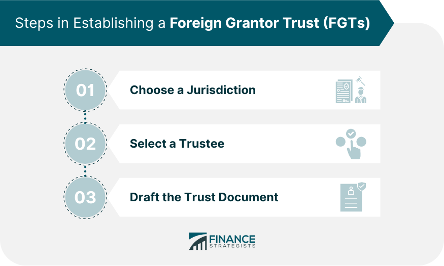 Steps-in-Establishing-a-Foreign-Grantor-Trust