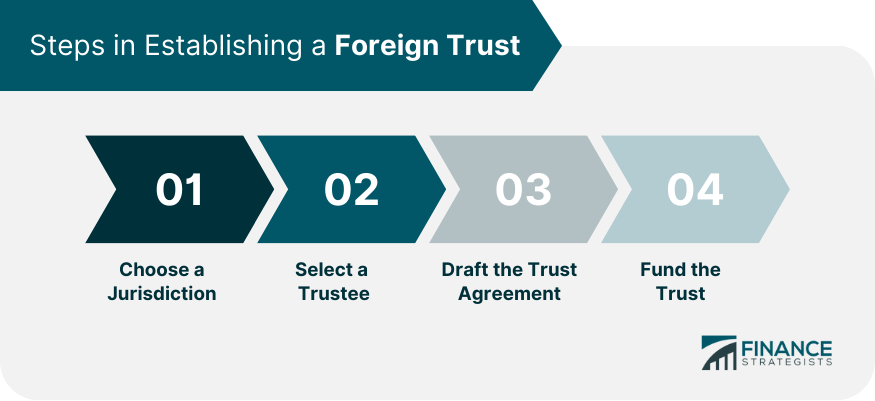 steps-in-establishing-a-foreign-trust