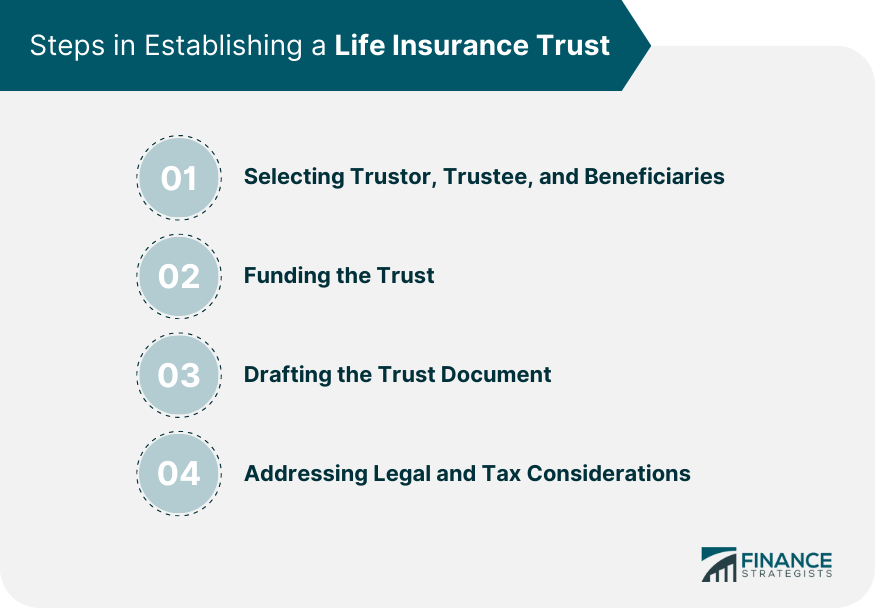 Steps-in-Establishing-a-Life-Insurance-Trust