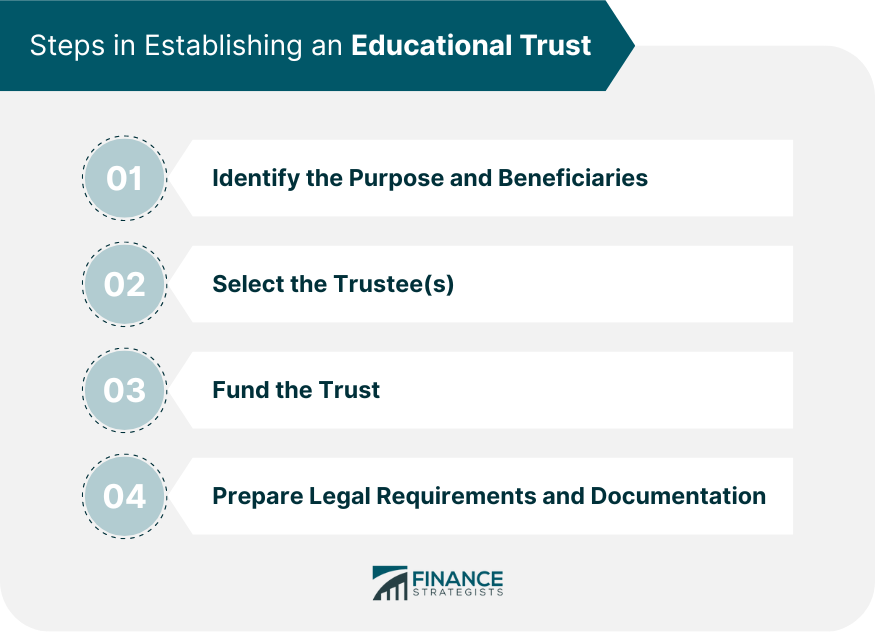 Steps-in-Establishing-an-Educational-Trust