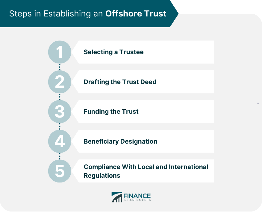 Steps-in-Establishing-an-Offshore-Trust.