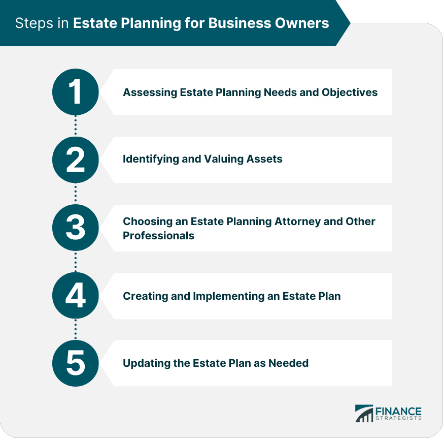 Steps in Estate Planning for Business Owners