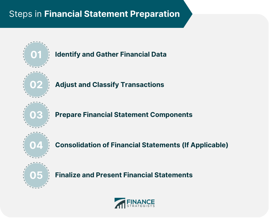 Steps in Financial Statement Preparation