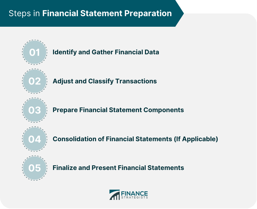 Financial information