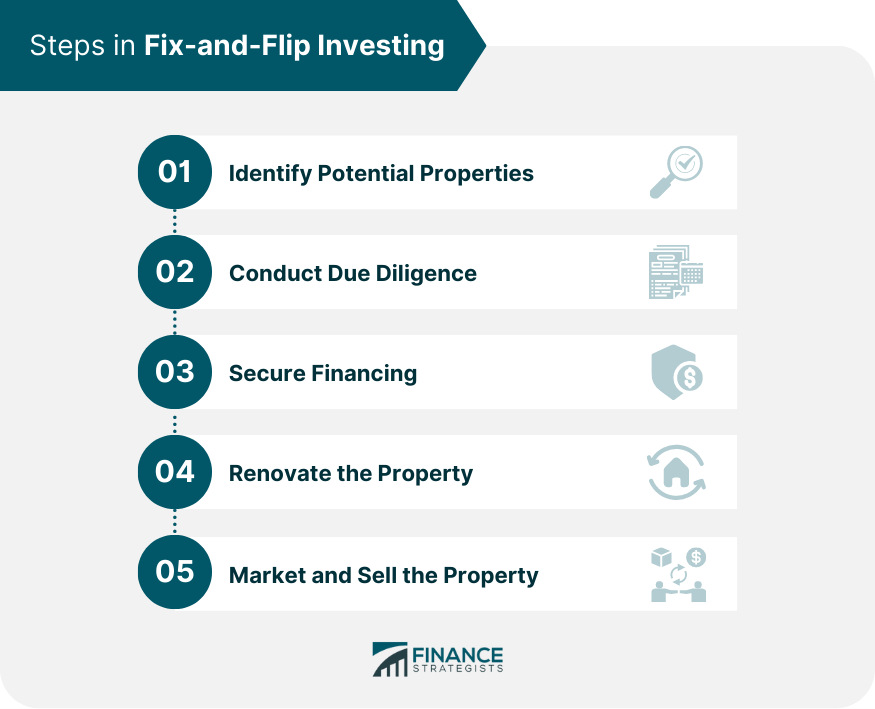Steps in Fix-And-Flip Investing