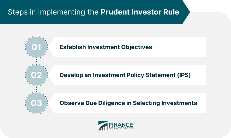 Steps in Implementing the Prudent Investor Rule