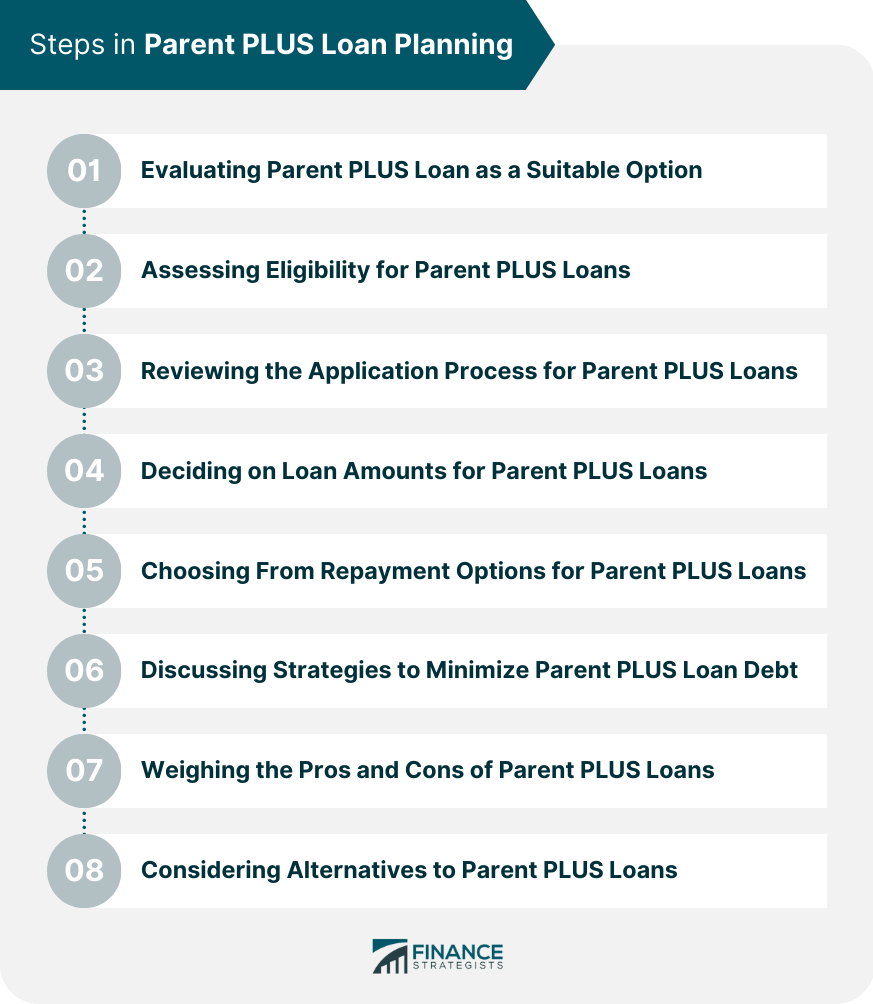 Steps in Parent PLUS Loan Planning