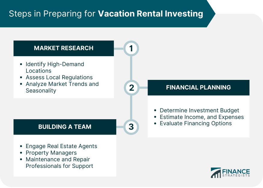 Steps in Preparing for Vacation Rental Investing