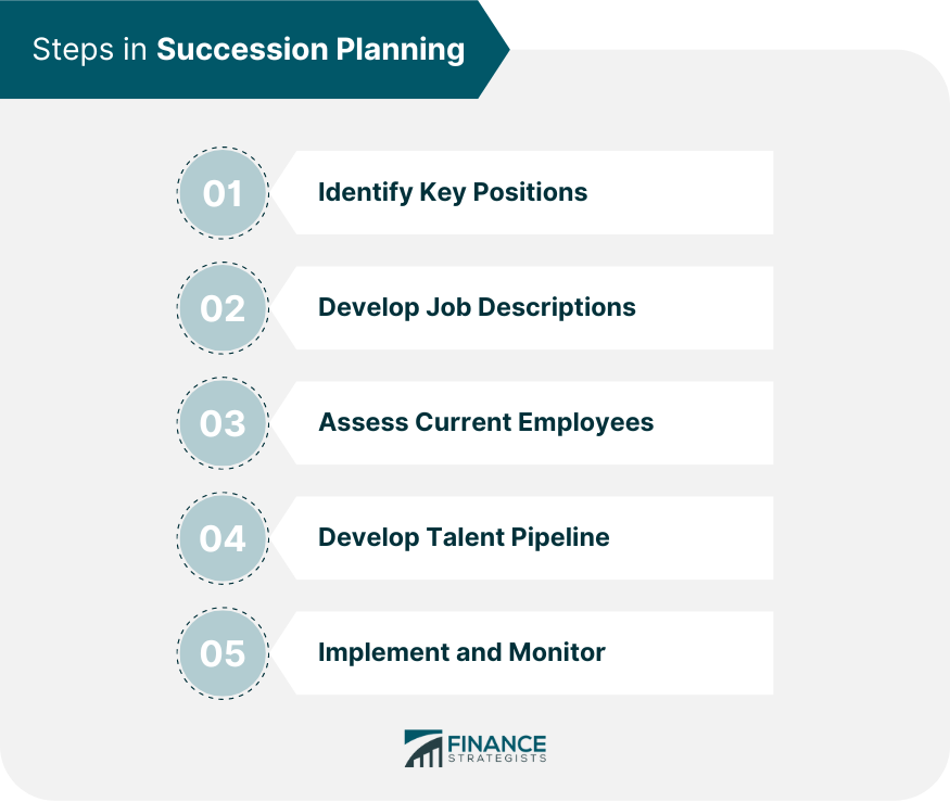 Steps in Succession Planning