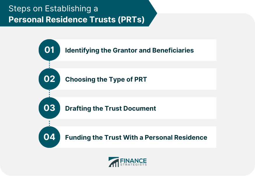 Steps-on-Establishing-a-Personal-Residence-Trust
