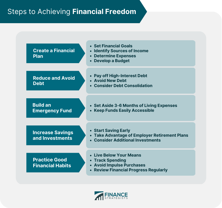 Steps to Achieving Financial Freedom