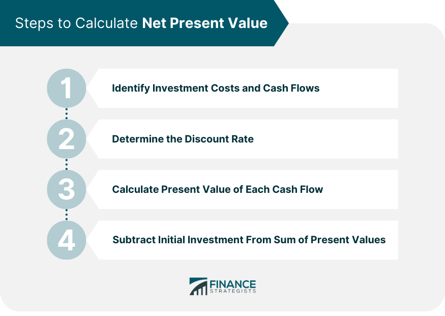 steps-to-calculate-net-present-value
