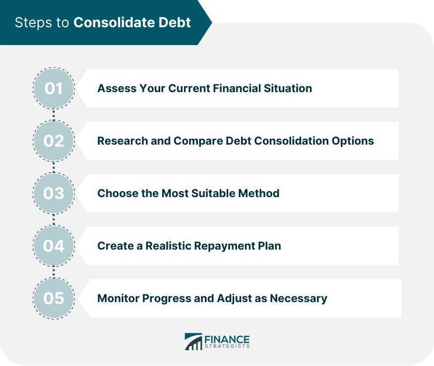 Steps to Consolidate Debt.