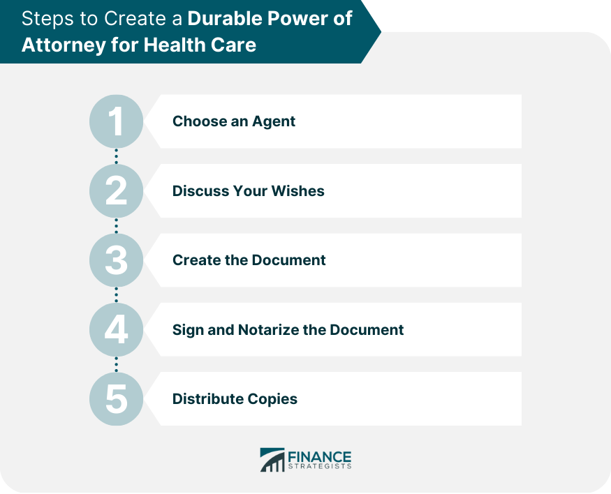 Steps to Create a Durable Power of Attorney for Health Care