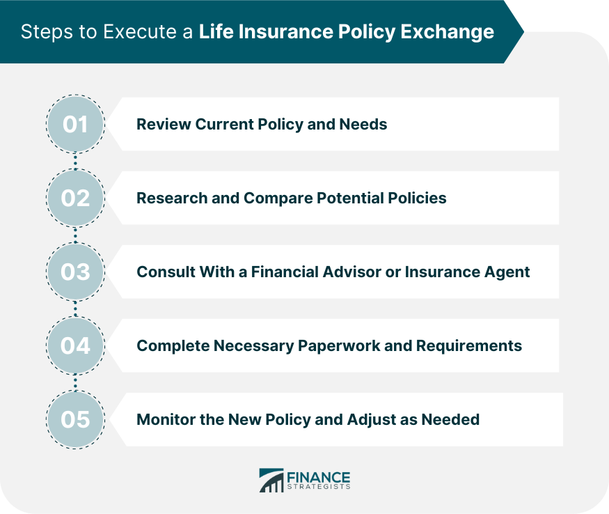 Steps to Execute a Life Insurance Policy Exchange