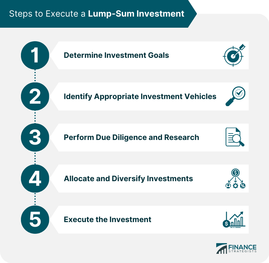 Steps to Execute a Lump-Sum Investment