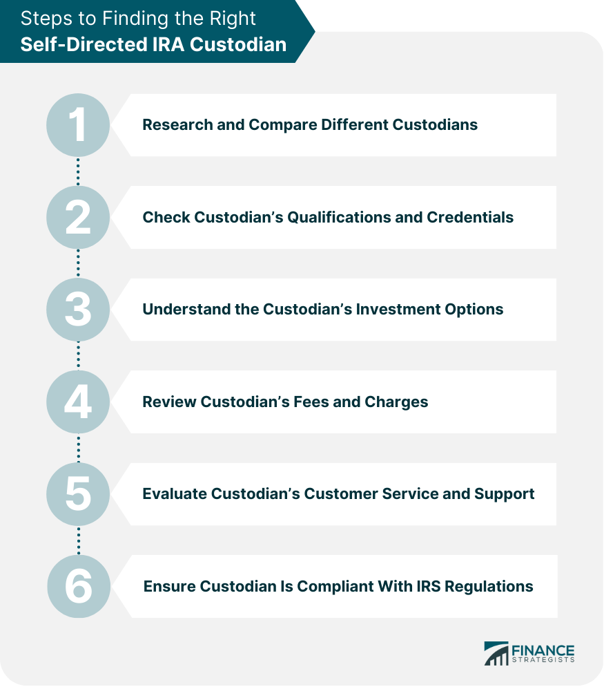 Steps to Finding the Right Self-Directed IRA Custodian