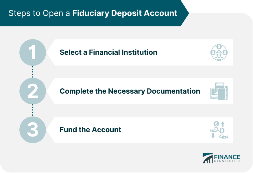 Steps to Open a Fiduciary Deposit Account