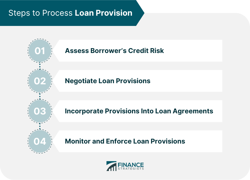 Steps to Process Loan Provision