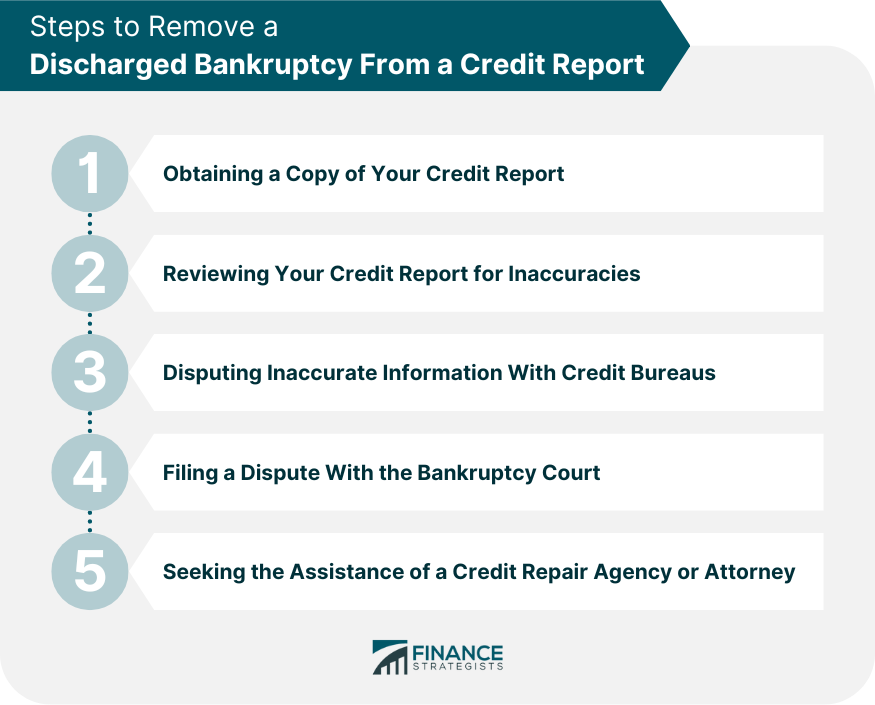 Steps to Remove a Discharged Bankruptcy From a Credit Report