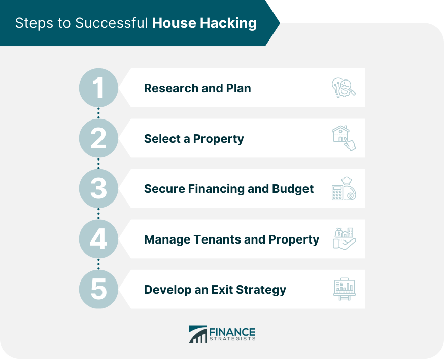 Steps-to-Successful-House-Hacking