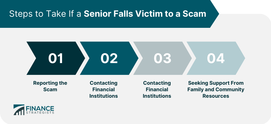 Steps to Take If a Senior Falls Victim to a Scam