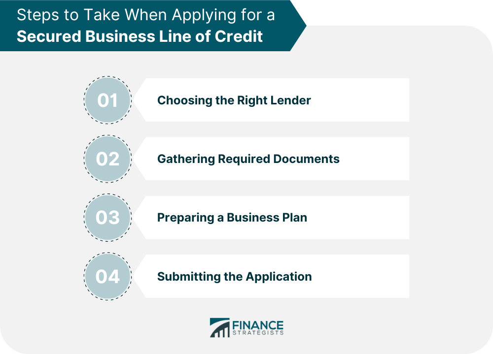 Steps to Take When Applying for a Secured Business Line of Credit
