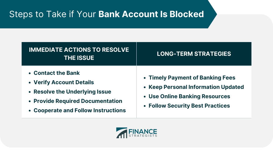 Steps to Take if Your Bank Account Is Blocked