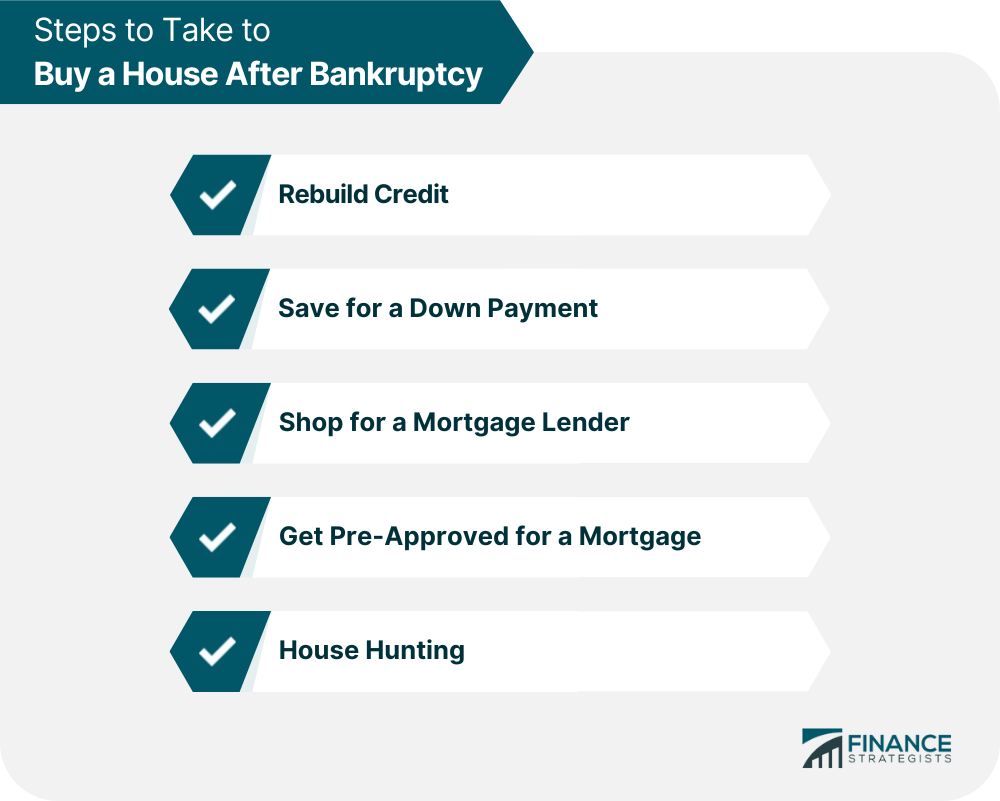 Steps to Take to Buy a House After Bankruptcy