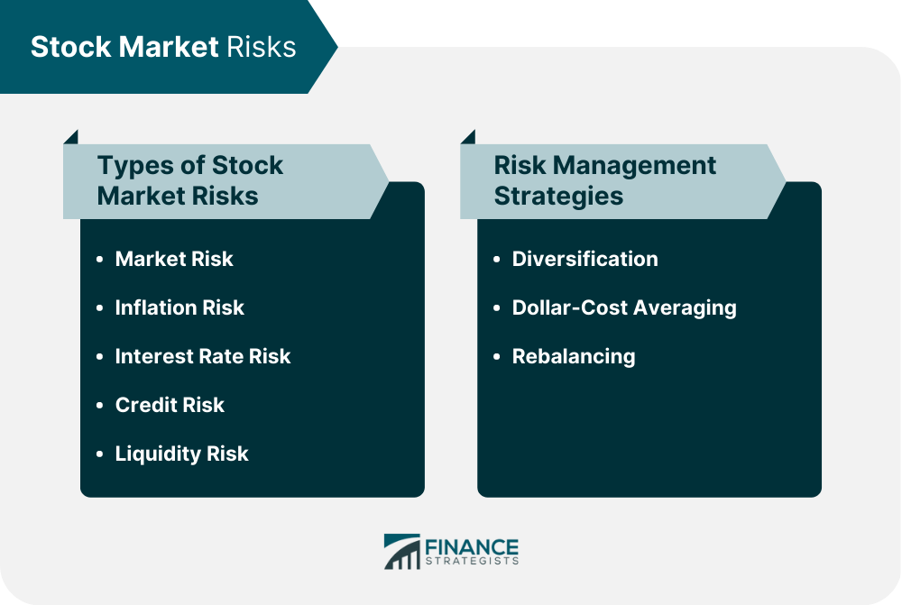 Stock Market Risks