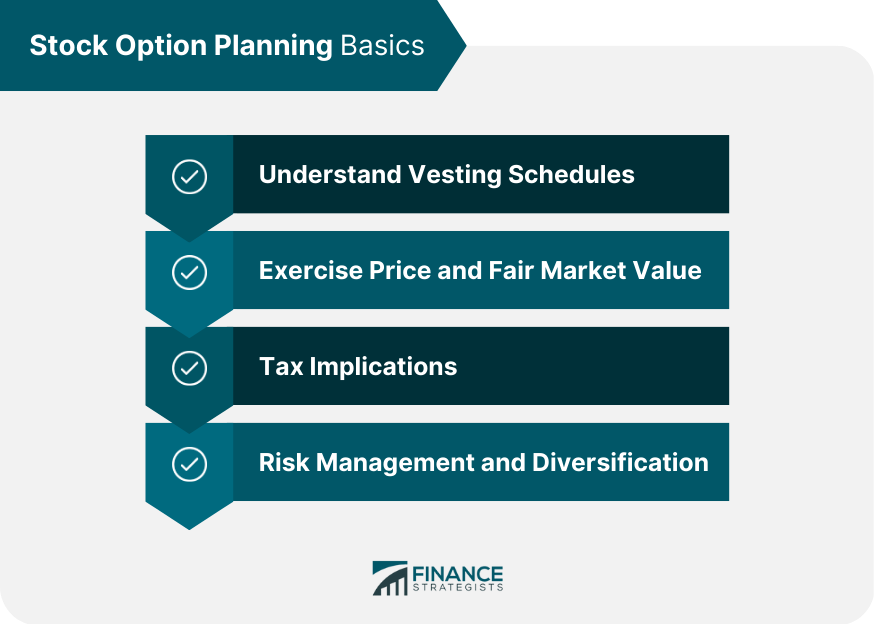 Stock Option Planning Basics