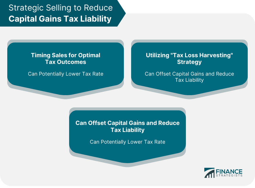 Strategic Selling to Reduce Capital Gains Tax Liability