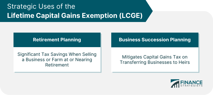 Strategic Uses of the Lifetime Capital Gains Exemption (LCGE)