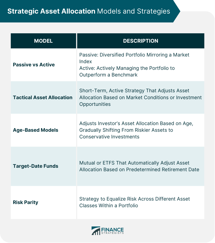 Strategic Asset Allocation Models and Strategies