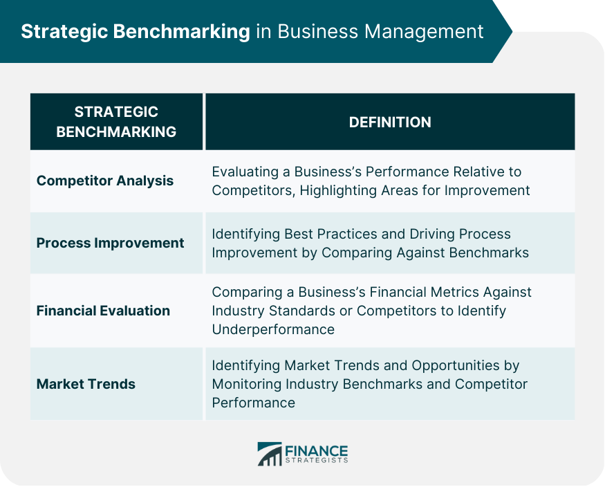 Strategic Benchmarking in Business Management