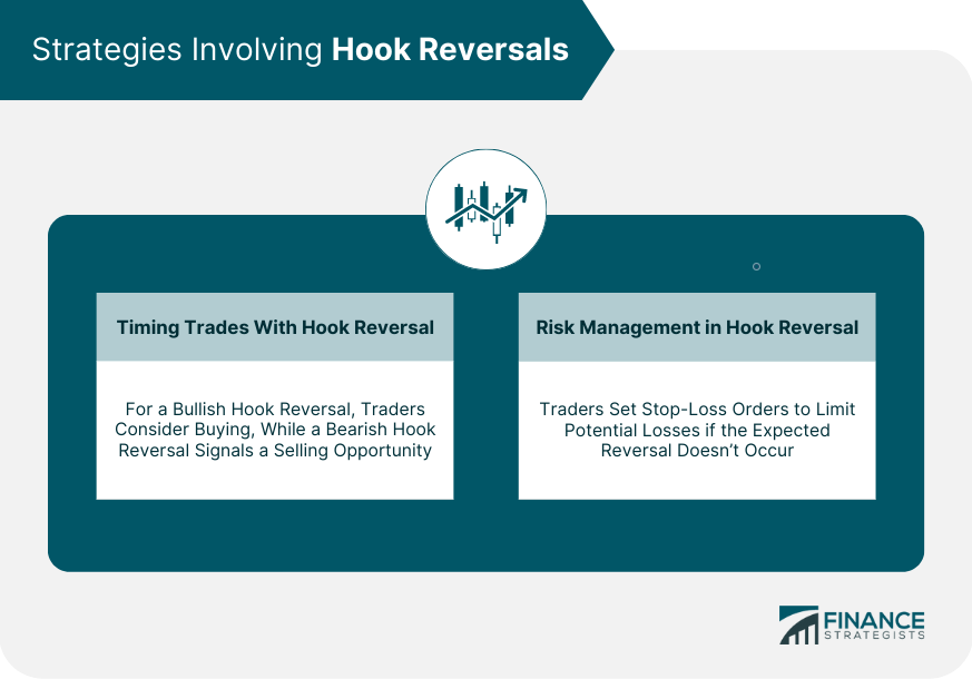 Strategies Involving Hook Reversals