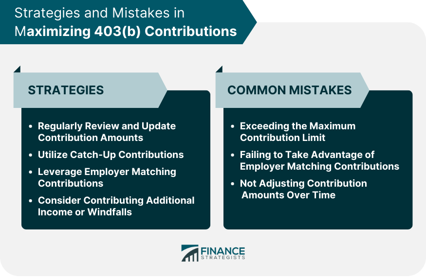 Strategies and Mistakes in Maximizing 403(b) Contributions
