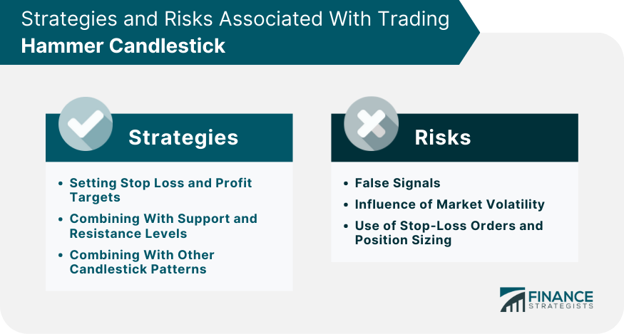 Strategies and Risks Associated With Trading Hammer Candlestick