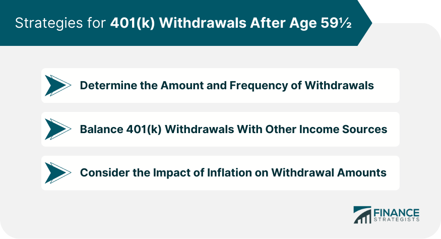 Strategies for 401(k) Withdrawals After Age 59½