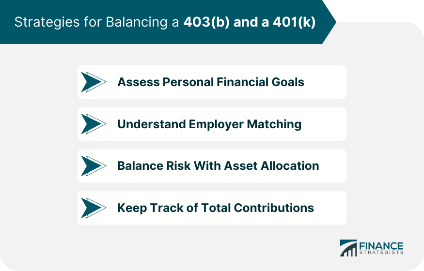 Strategies for Balancing a 403(b) and a 401(k)