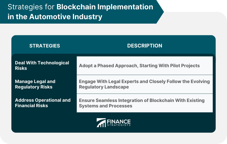 Strategies for Blockchain Implementation in the Automotive Industry