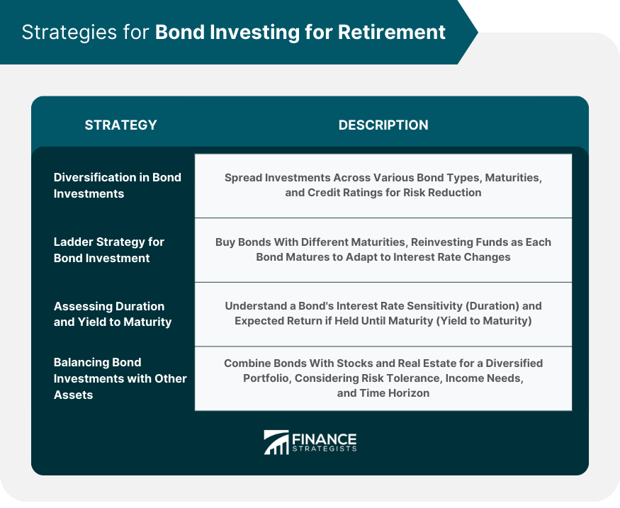 Strategies for Bond Investing for Retirement