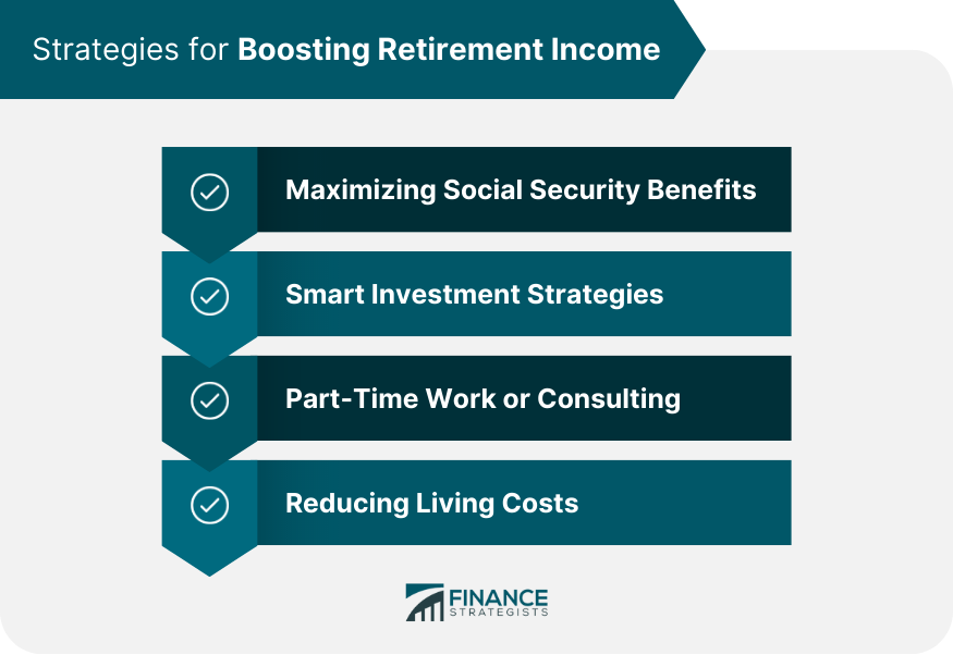 Strategies for Boosting Retirement Income