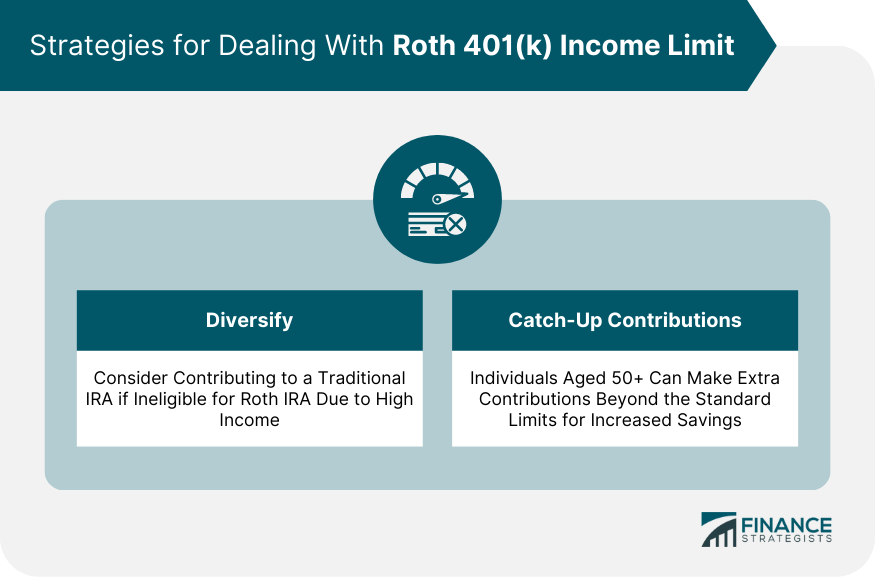 Strategies for Dealing With Roth 401(k) Income Limit