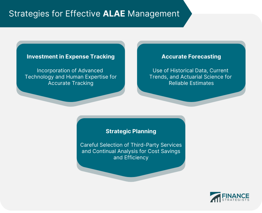 Strategies for Effective ALAE Management