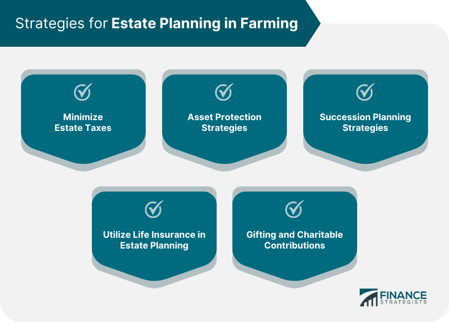 Strategies for Estate Planning in Farming
