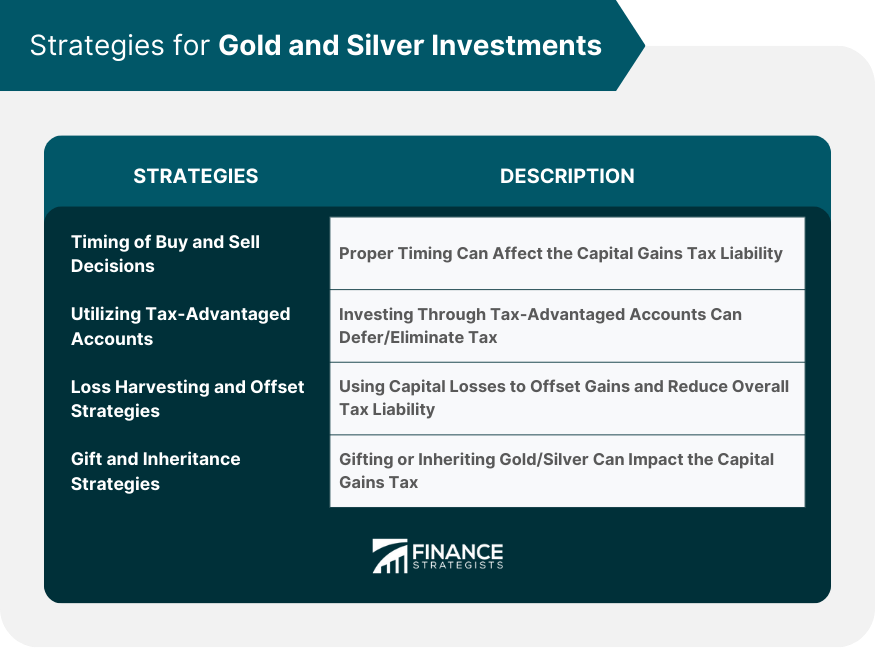 Strategies for Gold and Silver Investments
