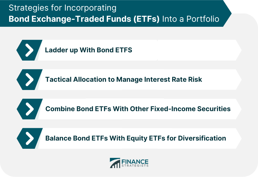 Strategies for Incorporating Bond Exchange Traded Funds (ETFs)-Into-a-Portfolio