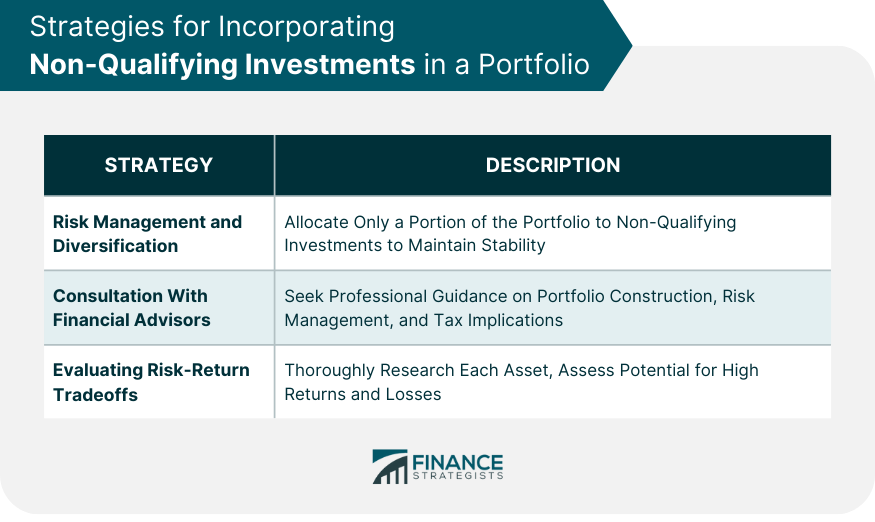 Strategies for Incorporating Non-qualifying Investments in a Portfolio
