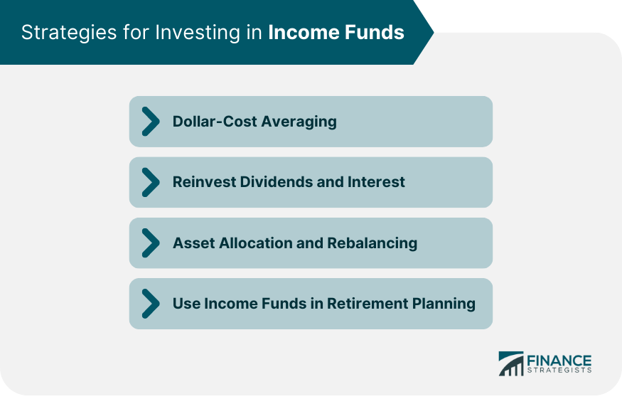 Strategies for Investing in Income Funds